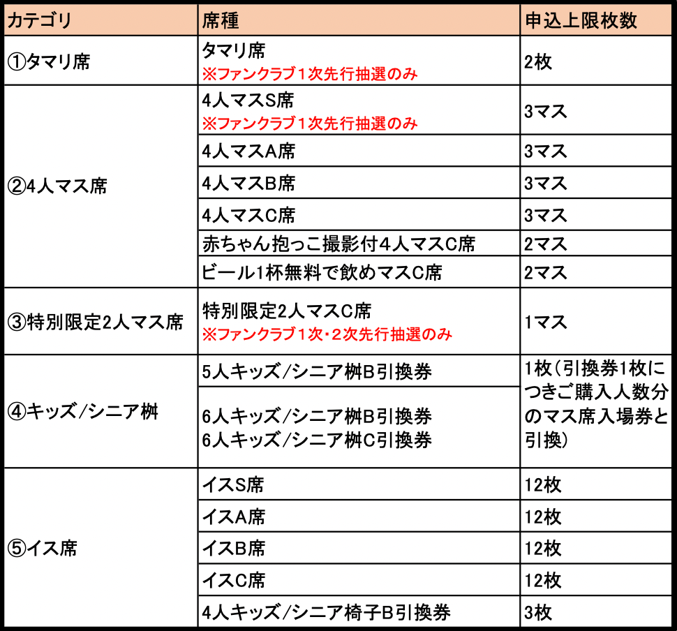 五月場所チケット先行抽選について | 大相撲公式ファンクラブ