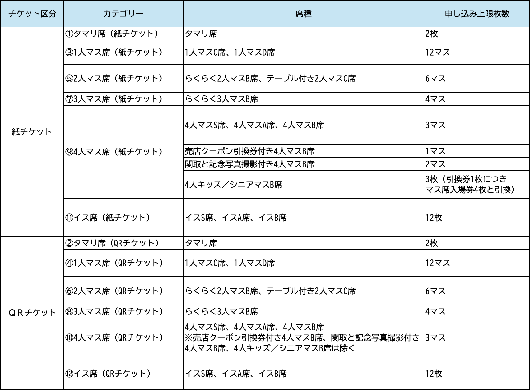 七月場所チケット先行抽選について | 大相撲公式ファンクラブ