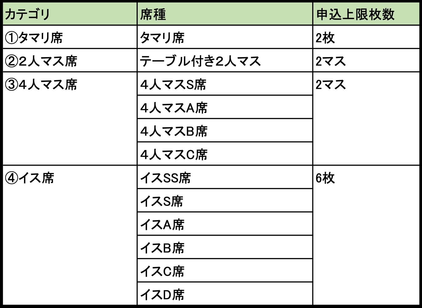 三月場所/大阪場所 初日 3月13日（日）タマリ席/溜席 チケット