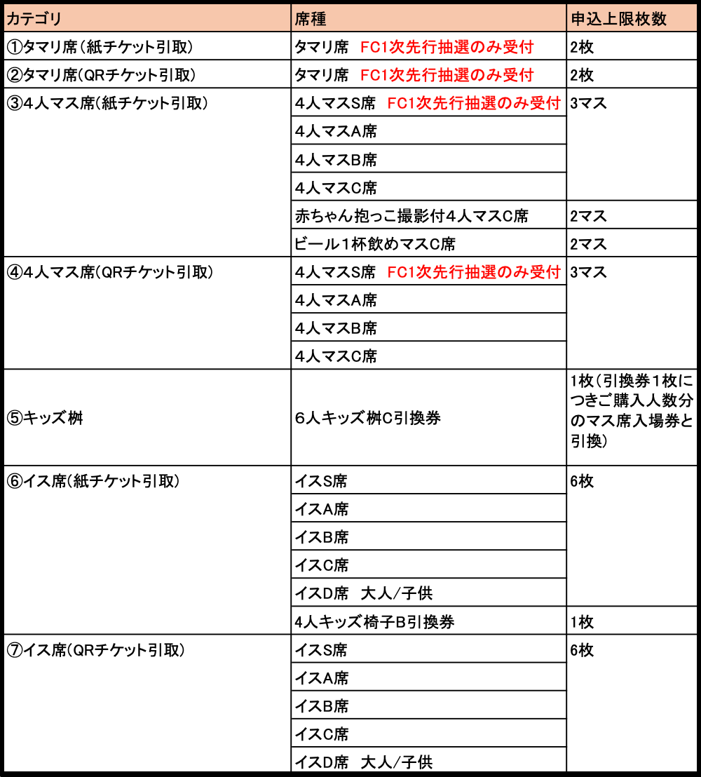 五月場所チケット先行抽選について | 大相撲公式ファンクラブ