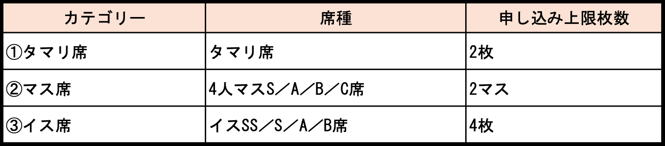 七月場所チケット先行抽選について | 大相撲公式ファンクラブ