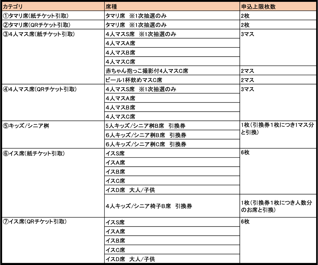 一月場所チケット先行抽選について | 大相撲公式ファンクラブ